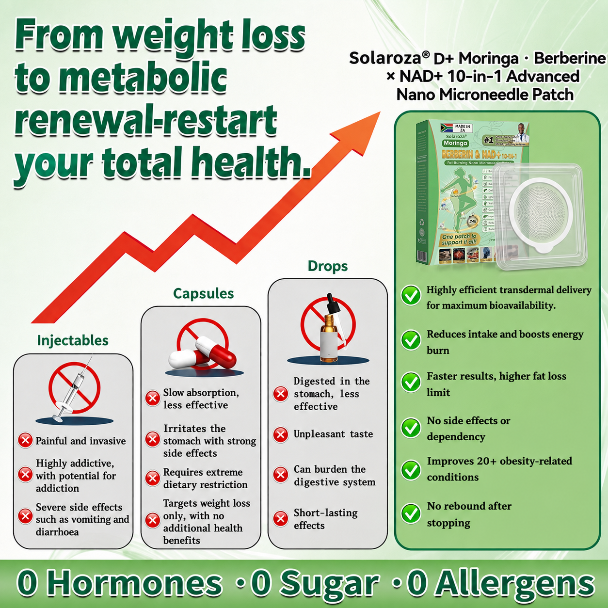 👩🏿‍⚕️✅️Official Solaroza® Centre | Targeted 10-in-1 Slimming Patch with Berberine & NAD+